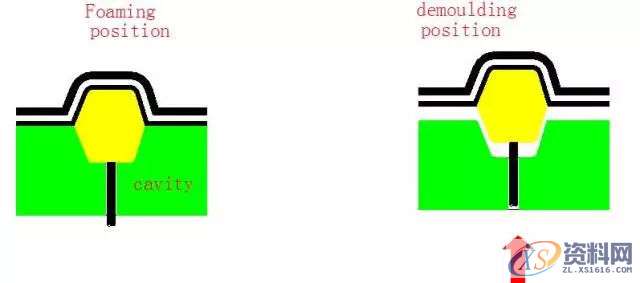 塑胶模具设计——发泡模具设计标准1. 基本准则,模具设计,塑胶,第13张 塑胶模具设计——发泡模具设计标准1. 基本准则,模具设计,塑胶,第13张