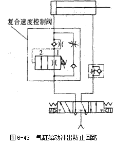 气动技术_6、气动控制回路(图文教程),控制,压力,第20张 气动技术_6、气动控制回路(图文教程),气动技术_6、气动控制回路,控制,压力,第20张