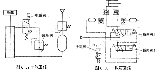 气动技术_6、气动控制回路(图文教程),控制,压力,第15张 气动技术_6、气动控制回路(图文教程),气动技术_6、气动控制回路,控制,压力,第15张