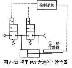 气动技术_6、气动控制回路(图文教程),控制,压力,第7张 气动技术_6、气动控制回路(图文教程),气动技术_6、气动控制回路,控制,压力,第7张