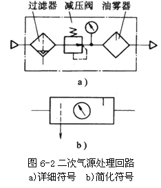 气动技术_6、气动控制回路(图文教程),控制,压力,第2张 气动技术_6、气动控制回路(图文教程),气动技术_6、气动控制回路,控制,压力,第2张
