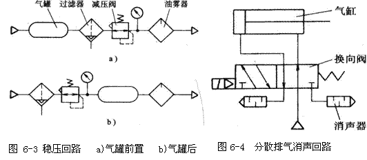 气动技术_6、气动控制回路(图文教程),控制,压力,第3张 气动技术_6、气动控制回路(图文教程),气动技术_6、气动控制回路,控制,压力,第3张