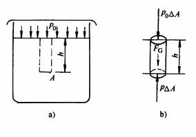液压传动教程1-液压基础知识(图文教程),压力,流动,第33张 液压传动教程1-液压基础知识(图文教程),液压传动教程1-液压基础知识,压力,流动,第33张