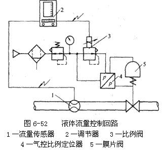 气动技术_6、气动控制回路(图文教程),控制,压力,第26张 气动技术_6、气动控制回路(图文教程),气动技术_6、气动控制回路,控制,压力,第26张