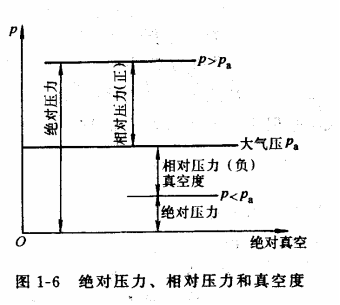 液压传动教程1-液压基础知识(图文教程),压力,流动,第45张 液压传动教程1-液压基础知识(图文教程),液压传动教程1-液压基础知识,压力,流动,第45张