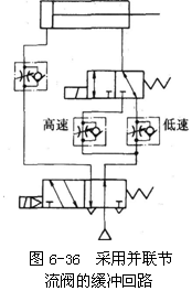 气动技术_6、气动控制回路(图文教程),控制,压力,第14张 气动技术_6、气动控制回路(图文教程),气动技术_6、气动控制回路,控制,压力,第14张
