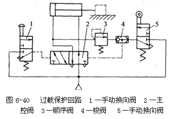 气动技术_6、气动控制回路(图文教程),控制,压力,第17张 气动技术_6、气动控制回路(图文教程),气动技术_6、气动控制回路,控制,压力,第17张