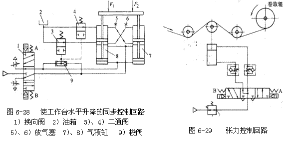 气动技术_6、气动控制回路(图文教程),控制,压力,第11张 气动技术_6、气动控制回路(图文教程),气动技术_6、气动控制回路,控制,压力,第11张