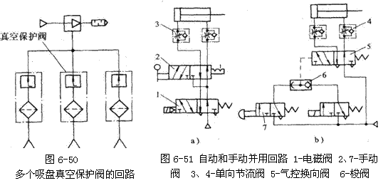 气动技术_6、气动控制回路(图文教程),控制,压力,第25张 气动技术_6、气动控制回路(图文教程),气动技术_6、气动控制回路,控制,压力,第25张