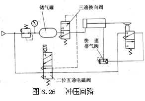 气动技术_6、气动控制回路(图文教程),控制,压力,第9张 气动技术_6、气动控制回路(图文教程),气动技术_6、气动控制回路,控制,压力,第9张