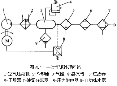 气动技术_6、气动控制回路(图文教程),控制,压力,第1张 气动技术_6、气动控制回路(图文教程),气动技术_6、气动控制回路,控制,压力,第1张