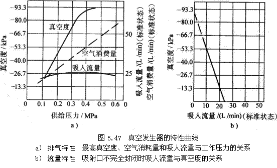 气动技术_5、气动执行元件(2)(图文教程),教程,技术,第17张 气动技术_5、气动执行元件(2)(图文教程),气动技术_5、气动执行元件(2),教程,技术,第17张