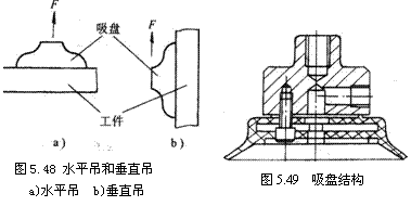 气动技术_5、气动执行元件(2)(图文教程),教程,技术,第19张 气动技术_5、气动执行元件(2)(图文教程),气动技术_5、气动执行元件(2),教程,技术,第19张