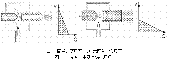 气动技术_5、气动执行元件(2)(图文教程),教程,技术,第15张 气动技术_5、气动执行元件(2)(图文教程),气动技术_5、气动执行元件(2),教程,技术,第15张