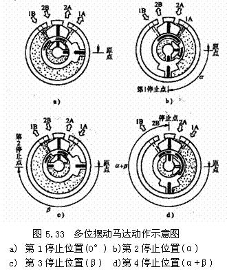 气动技术_5、气动执行元件(2)(图文教程),教程,技术,第1张 气动技术_5、气动执行元件(2)(图文教程),气动技术_5、气动执行元件(2),教程,技术,第1张