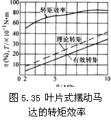 气动技术_5、气动执行元件(2)(图文教程),教程,技术,第5张 气动技术_5、气动执行元件(2)(图文教程),气动技术_5、气动执行元件(2),教程,技术,第5张