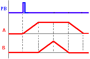 气动技术_8、PLC与气压控制(图文教程),气动技术_8、PLC与气压控制,控制,教程,第77张