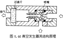 气动技术_5、气动执行元件(2)(图文教程),教程,技术,第16张 气动技术_5、气动执行元件(2)(图文教程),气动技术_5、气动执行元件(2),教程,技术,第16张