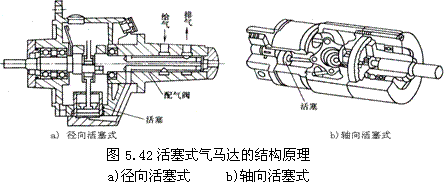 气动技术_5、气动执行元件(2)(图文教程),教程,技术,第13张 气动技术_5、气动执行元件(2)(图文教程),气动技术_5、气动执行元件(2),教程,技术,第13张