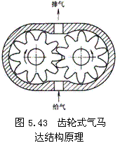 气动技术_5、气动执行元件(2)(图文教程),教程,技术,第14张 气动技术_5、气动执行元件(2)(图文教程),气动技术_5、气动执行元件(2),教程,技术,第14张