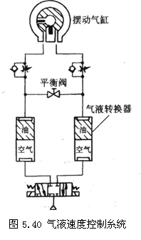 气动技术_5、气动执行元件(2)(图文教程),教程,技术,第11张 气动技术_5、气动执行元件(2)(图文教程),气动技术_5、气动执行元件(2),教程,技术,第11张