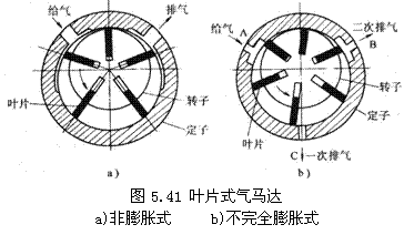 气动技术_5、气动执行元件(2)(图文教程),教程,技术,第12张 气动技术_5、气动执行元件(2)(图文教程),气动技术_5、气动执行元件(2),教程,技术,第12张