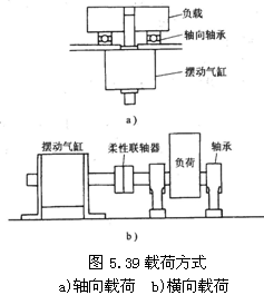 气动技术_5、气动执行元件(2)(图文教程),教程,技术,第10张 气动技术_5、气动执行元件(2)(图文教程),气动技术_5、气动执行元件(2),教程,技术,第10张