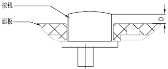 塑胶件结构设计之按键及旋钮设计(图文教程),结构设计,塑胶,第3张 塑胶件结构设计之按键及旋钮设计(图文教程),塑胶件结构设计之按键及旋钮设计,结构设计,塑胶,第3张