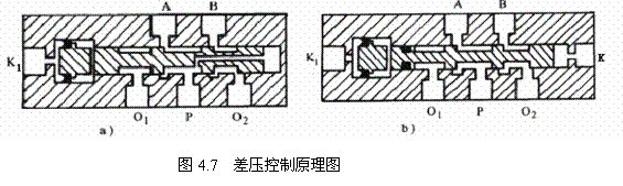 气动技术_4、气动控制阀(图文教程),气动技术_4、气动控制阀,教程,技术,第6张