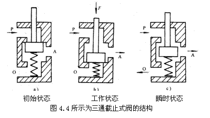 气动技术_4、气动控制阀(图文教程),气动技术_4、气动控制阀,教程,技术,第3张