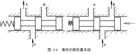 气动技术_4、气动控制阀(图文教程),气动技术_4、气动控制阀,教程,技术,第5张