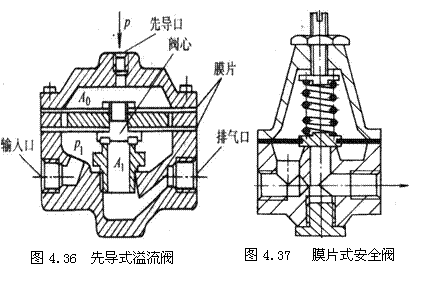 气动技术_4、气动控制阀(图文教程),气动技术_4、气动控制阀,教程,技术,第33张
