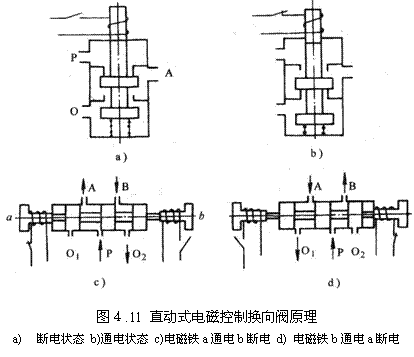 气动技术_4、气动控制阀(图文教程),气动技术_4、气动控制阀,教程,技术,第10张