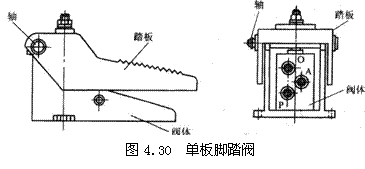气动技术_4、气动控制阀(图文教程),气动技术_4、气动控制阀,教程,技术,第27张