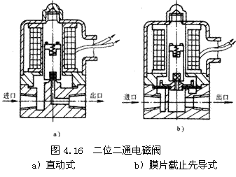 气动技术_4、气动控制阀(图文教程),气动技术_4、气动控制阀,教程,技术,第15张