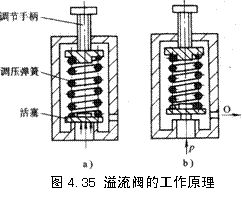 气动技术_4、气动控制阀(图文教程),气动技术_4、气动控制阀,教程,技术,第32张