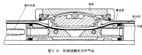 气动技术_5、气动执行元件(1)(图文教程),气动技术_5、气动执行元件(1),教程,技术,第58张