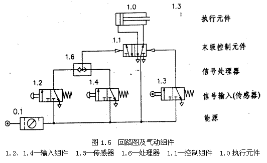 气动技术_1、气动技术概论(图文教程),气动技术_1、气动技术概论,技术,教程,第5张