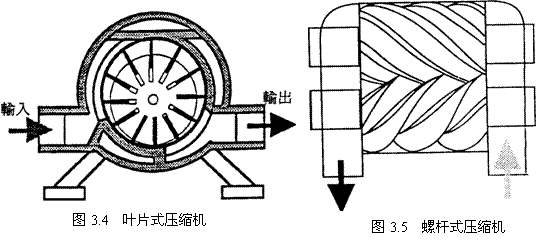 气动技术_3、空气的压缩与净化系统(图文教程),气动技术_3、空气的压缩与净化系统,图文,第3张