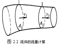 气动技术_2、气动基础知识(图文教程),气动技术_2、气动基础知识,图文,教程,技术,第12张