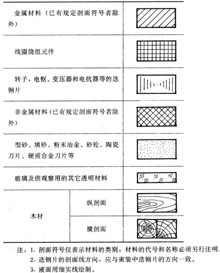 剖视图的概念与画法(图文教程),剖视图,画法,概念,教程,第4张 剖视图的概念与画法(图文教程),05-04.jpg (59032 bytes),剖视图,画法,概念,教程,第4张