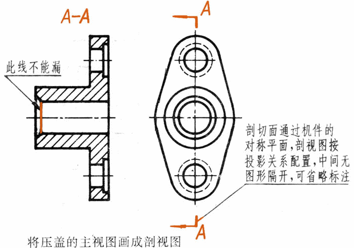 剖视图的概念与画法(图文教程),剖视图,画法,概念,教程,第5张 剖视图的概念与画法(图文教程),05-05.gif (140513 bytes),剖视图,画法,概念,教程,第5张