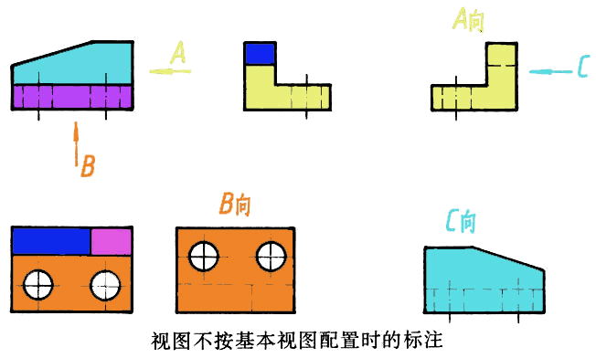何谓基本视图(图文教程),视图,教程,第3张 何谓基本视图(图文教程),01-03.gif (65533 bytes),视图,教程,第3张
