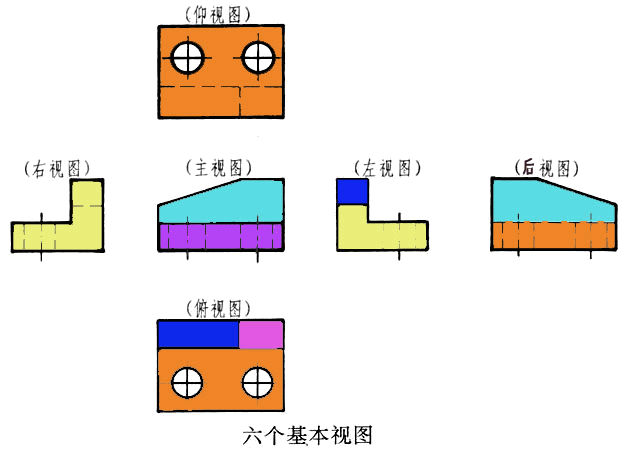 何谓基本视图(图文教程),视图,教程,第2张 何谓基本视图(图文教程),01-02.gif (64269 bytes),视图,教程,第2张