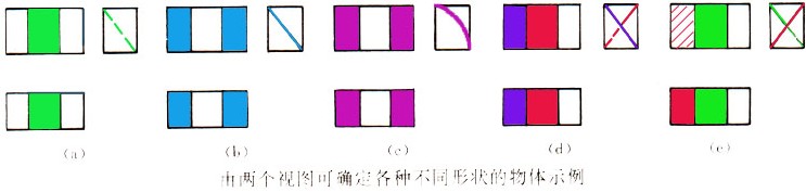 读组合体视图的基本要领（图文教程）,读组合体视图的基本要领,组合体,视图,第2张