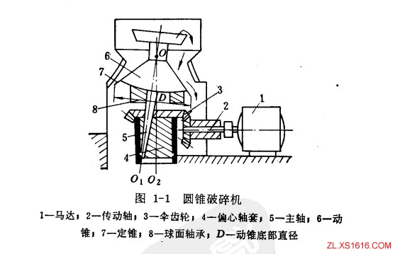 弹簧式圆锥破碎机的组成机构及工作原理(图文教程),圆锥,第1张 弹簧式圆锥破碎机的组成机构及工作原理(图文教程),弹簧式中细碎圆锥破碎机,圆锥,第1张