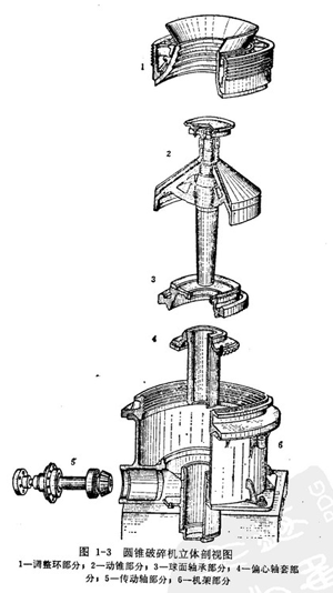 弹簧式圆锥破碎机的组成机构及工作原理(图文教程),圆锥,第2张 弹簧式圆锥破碎机的组成机构及工作原理(图文教程),弹簧式圆锥破碎机的组成机构及工作原理,圆锥,第2张