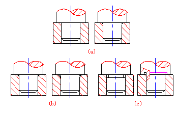 机械制图教程(8.5)装配体的工艺结构(图文教程),教程,制图,装配,结构,第1张 机械制图教程(8.5)装配体的工艺结构(图文教程),机械制图教程(8.5)装配体的工艺结构,教程,制图,装配,结构,第1张