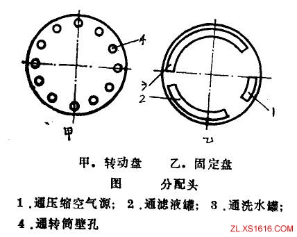 转筒式真空过滤机的原理(图文教程),盘,第2张 转筒式真空过滤机的原理(图文教程),转筒式真空过滤机的原理,盘,第2张