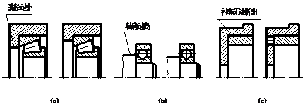 机械制图教程(8.5)装配体的工艺结构(图文教程),教程,制图,装配,结构,第7张 机械制图教程(8.5)装配体的工艺结构(图文教程),机械制图教程(8.5)装配体的工艺结构,教程,制图,装配,结构,第7张